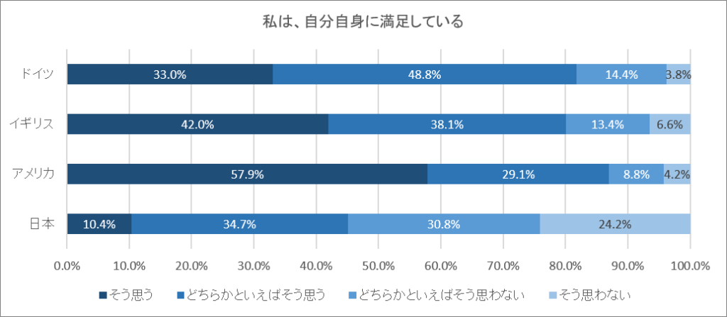 私は自分自身に満足している